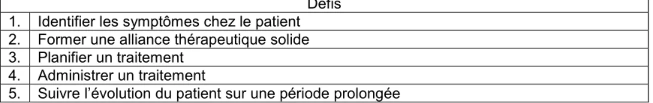 Tableau 1 : Défis pour le clinicien que présente le stress post-traumatique chez l’agresseur  Défis 