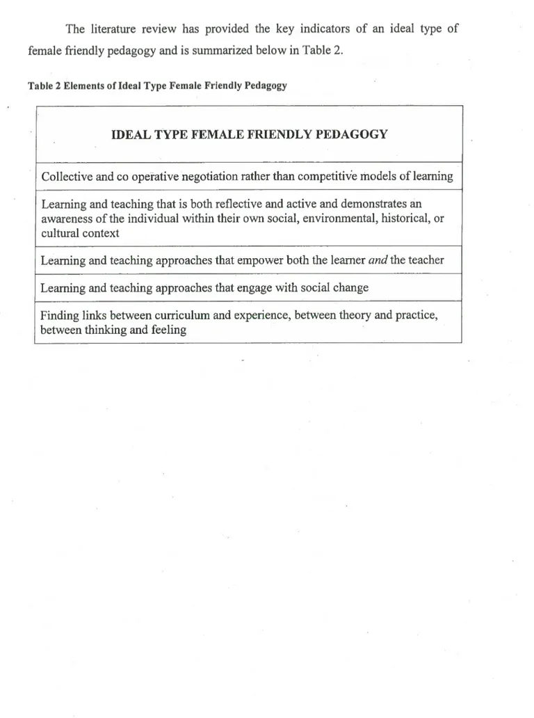 Table 2 Elements of Ideal Type Female Friendly Pedagogy