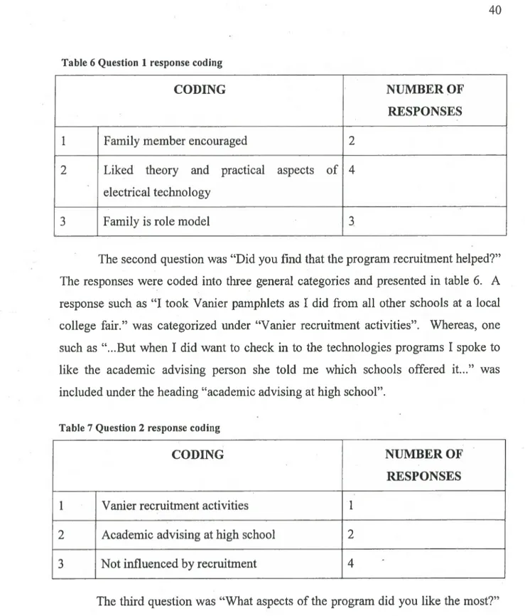Table 6 Question 1 response coding