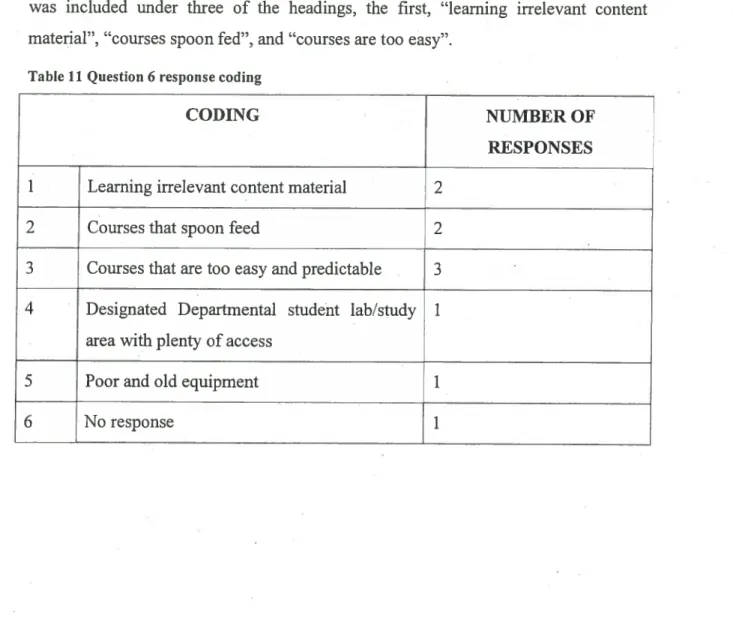 Table 11 Question 6 response coding