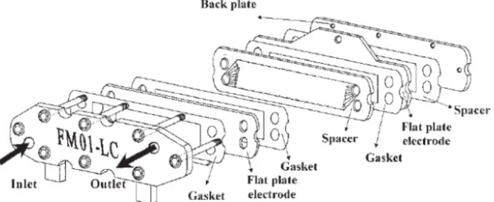 Figure 3.1 Exploded view of the FM01-LC laboratory cell electrolyzer [67].