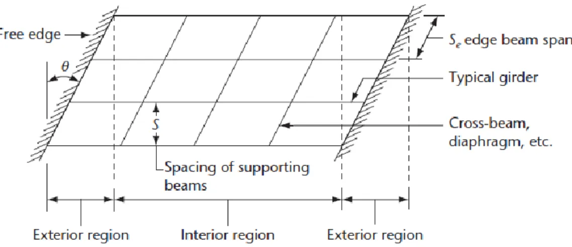 Figure 2.19 - Reinforcement for cast-in-place deck slabs designed using the empirical  method, (Clause 8.18.4.2, CAN/CSA S6, 2014) 