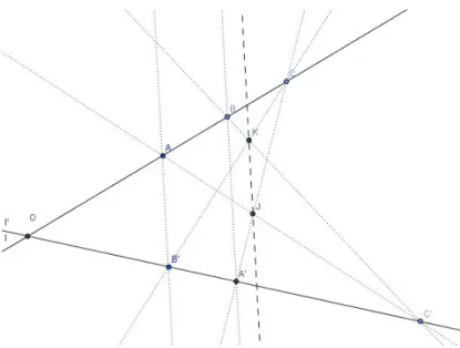Figure 1.6 – Cas où I est impropre