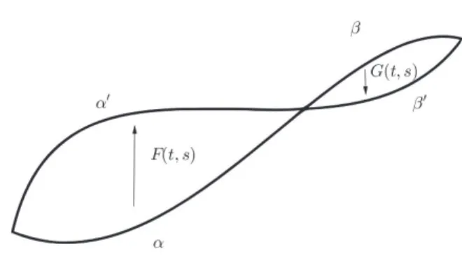 Figure 2.2 – La composition est correctement déﬁnie