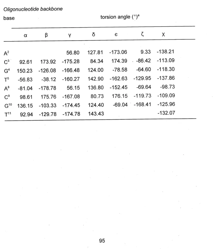 Table 2. Torsion Angles ofAmino Acids and Nucleic Acid Bases of the Lowest Energy Peptide I - Oligonucleotide Complex
