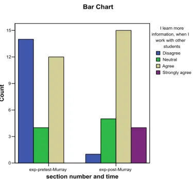 Figure 4: Information Improvement 