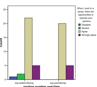 Figure 6: Expressing Opinions 