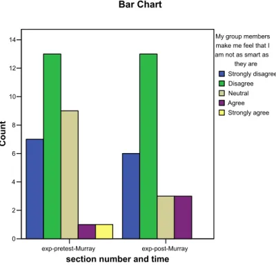 Figure 10: Intelligence Perception 