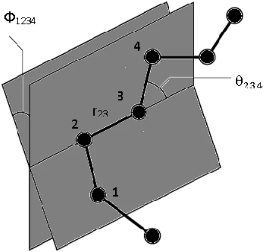 Figure 9. Geometry of a simple chain molecule illustrating the definition of interatomic distance  r 23 , bend angle  234 , and torsion angle  1234  [83] 