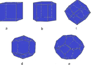 Figure 11. Five types of periodic boundary boxes: (a) the triclinic box, (b) the hexagonal prism,  (c)  the  rhombic  dodecahedron,  (d)  the  elongated  rhombic  dodecahedron,  and  (e)  the  truncated  octahedron [115] 