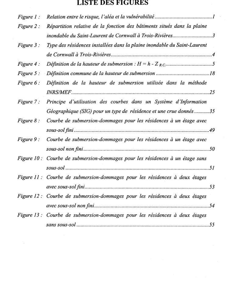 Figure 1:  Relation entre le risque,  l'aléa et la  vulnérabilité .........................................