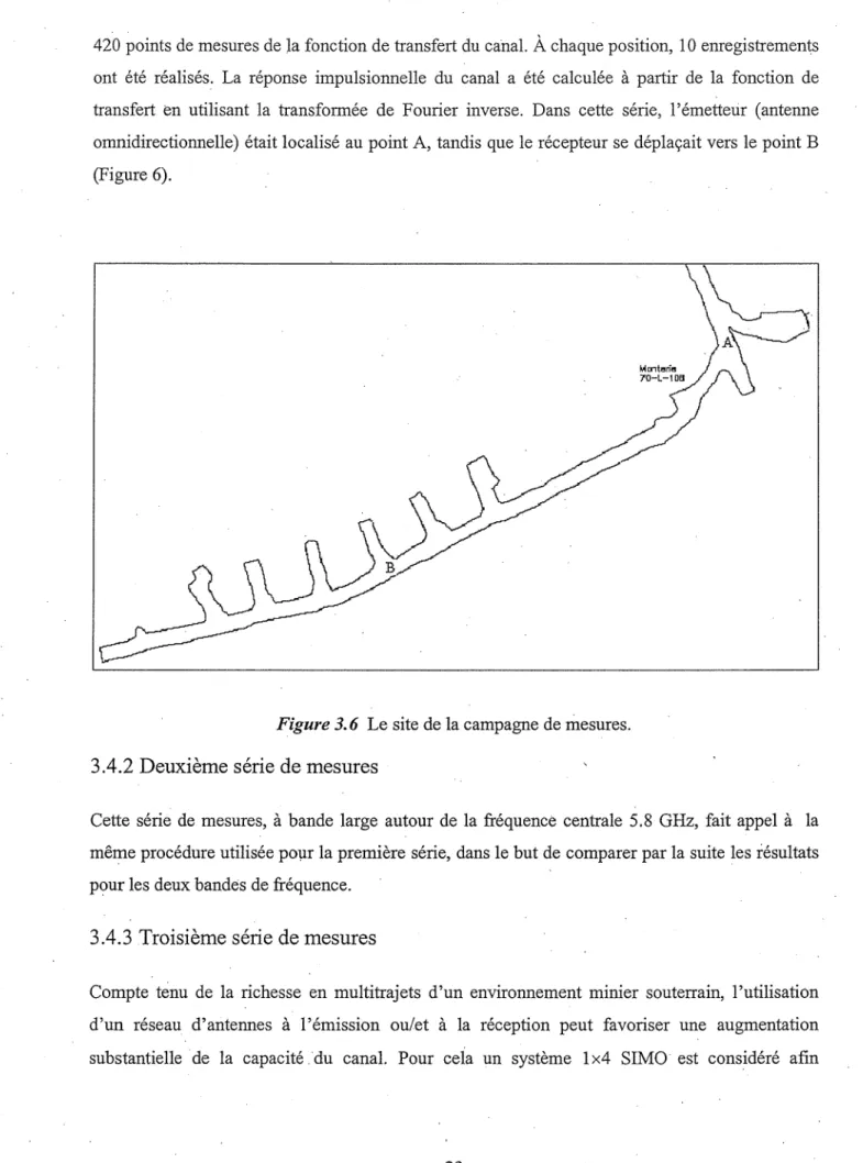 Figure 3.6 Le site de la campagne de mesures.