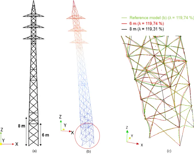 Figure 4 : Results of the pushover analyses: (a) potential substructures; (b) deformed shape after the  collapse; (c) effect of the rigid control surface 