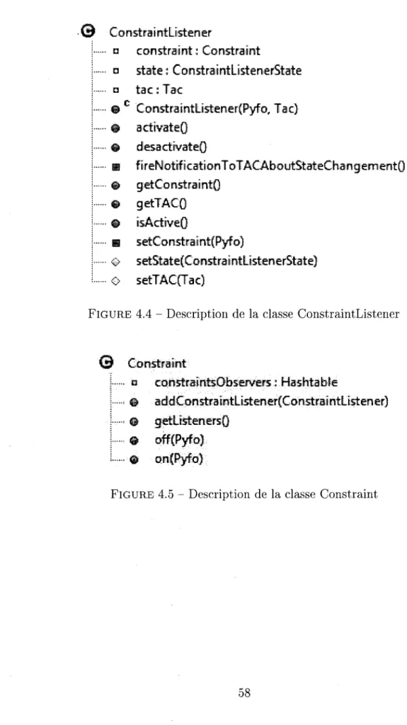 FIGURE  4.4 - Description de la classe ConstraintListener 