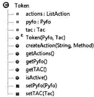 FIGURE  4.7 - Description de la classe Token 