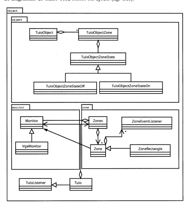 FIGURE 4.15 - Diagramme de classes UML de la couche reacTIVision 