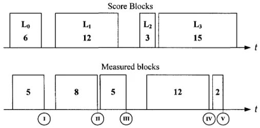 Figure 6: Exemple de l'algorithme d'assignation des segments chantés, incluant les sources  d'erreur les plus communément rencontrées
