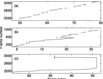 Figure 7 : Exemples de l'effet de l'estimation de la position basée sur l'identification des  segments chantés en continu