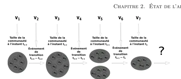 Figure 2.3 – Sélection des variables explicatives suivant le modèle de Brodka et al.