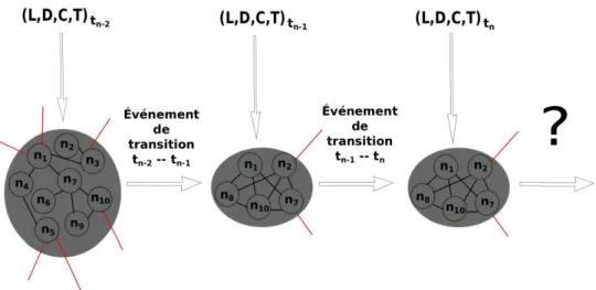 Figure 2.4 – Sélection des variables explicatives suivant le modèle de Gliwa et al. dans [13].
