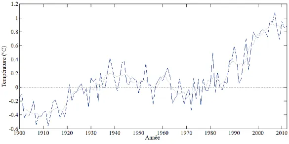 Figure 1-1 :  Anomalies des températures depuis 1900 dans l’hémisphère nord (23 au 90 °N)