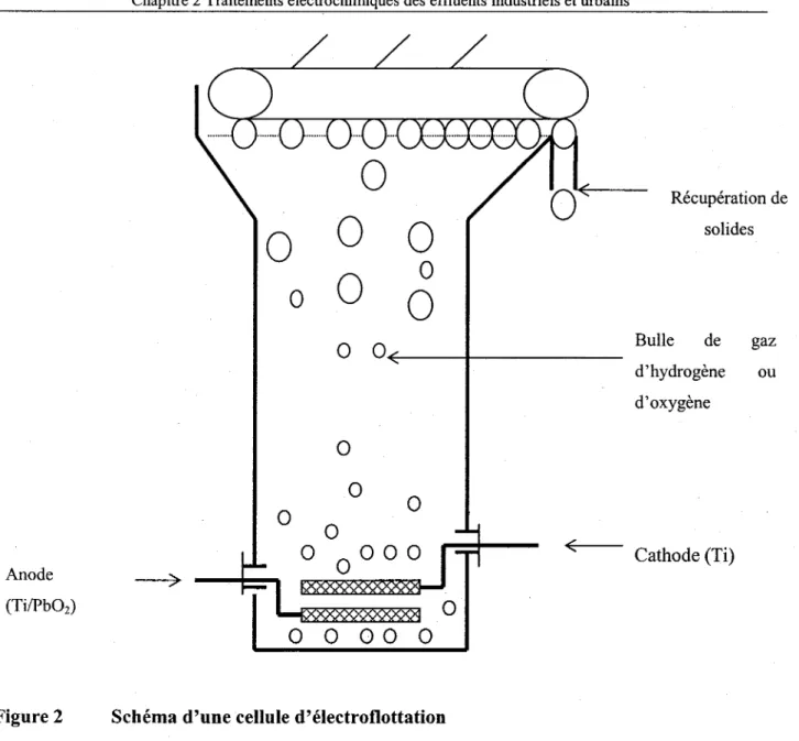 Figure 2  Schéma d'une cellule d'électroflottation