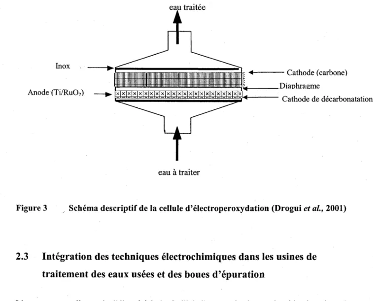 Figure 3  ,  Schéma descriptif de la cellule d'électroperoxydation (Drogui et aL,2001)