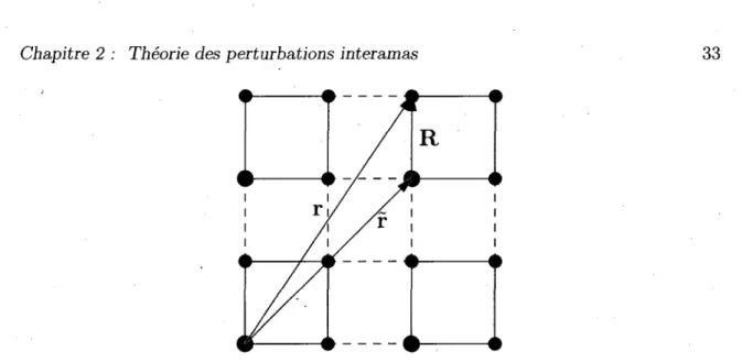 FIGURE 2.1 - Division du systeme en amas. Les amas comprennent 4 sites dans cet  exemple