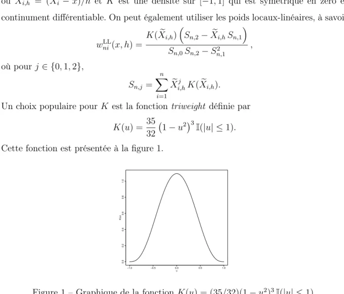 Figure 1 – Graphique de la fonction K(u) = (35/32)(1 − u 2 ) 3 I ( | u | ≤ 1)