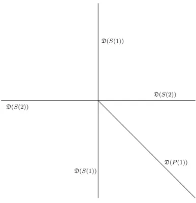 Figure 8.1 – La structure de parois et chambres de A