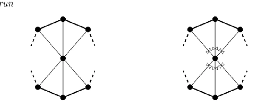 Figure 9 – Les deux triangulations résultant d’une utilisation exclusive d’arcs qui relient la frontière à la ponction