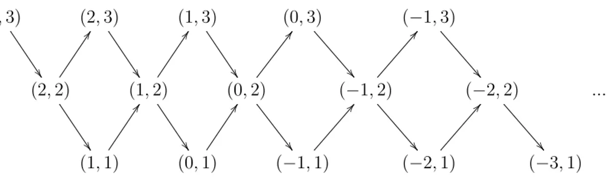 Figure 1.2 – R´ ep´ etition de A 3