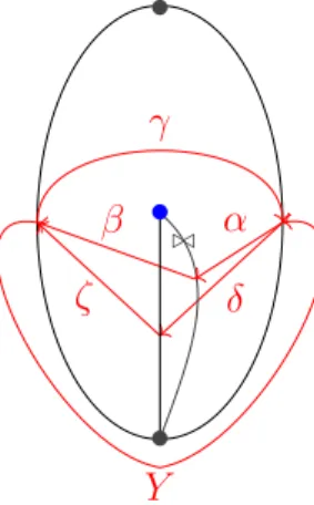 Figure 1.4 – Triangulation du digone ` a une ponction et son carquois associ´ e Q σ .