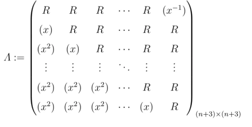 Figure 3.6 – Carquois de e F Γ σ e F associ´ ee ` a (P n+3,p ) ,