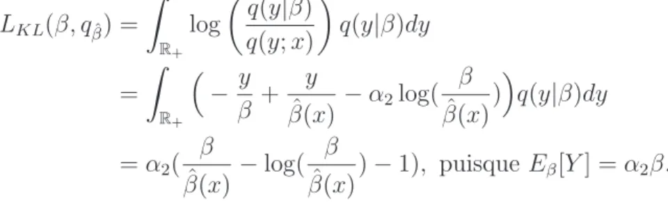 Figure 3.1 – Risque entropie pour ˆ β(X) = aX pour diﬀ´ erentes valeurs de a avec α 1 = 3, α 2 = 1
