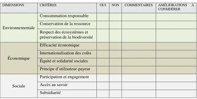 Tableau 3.2   Tableau d’analyse des engagements. Inspiré de RQVVS (2004, p.9-12). 