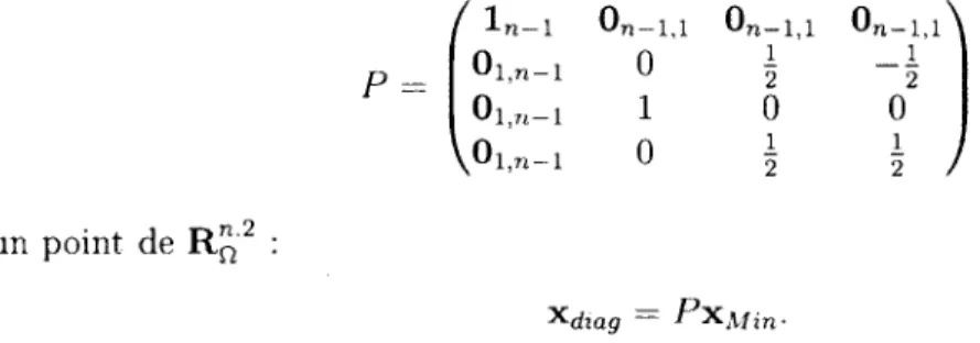 Diagramme de  Penrose pour  Min 21 