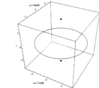 Figure  2.4 - Le  bord  d'un  diagramme de  Penrose de  dimension  trois.  Les  points de  la  frontière identifiés deux  à deux sont en  gris  pâle et l'autre  point est  en noir