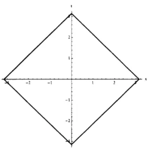 Figure  2.5 - Un  diagramme  de  Penrose  présentant  le  bord  de  la  compactification  de  l'espace de Minkowski  de dimension  n = 2