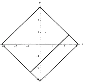 Figure 3.1 - Deux photons de Ein^ in . 