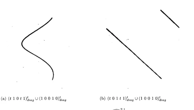Figure 3.4 - Deux photons de  Ein  2,1  diag' 