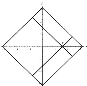Figure 3.5 - Deux cônes de  lumière de l'univers d'Einstein. 