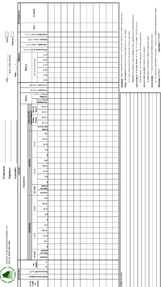 Figure 5 : Formulaire de dépistage des problèmes phytosanitaires des cultures de pommes de terre utilisé  par l'entreprise  Prisme Consortium