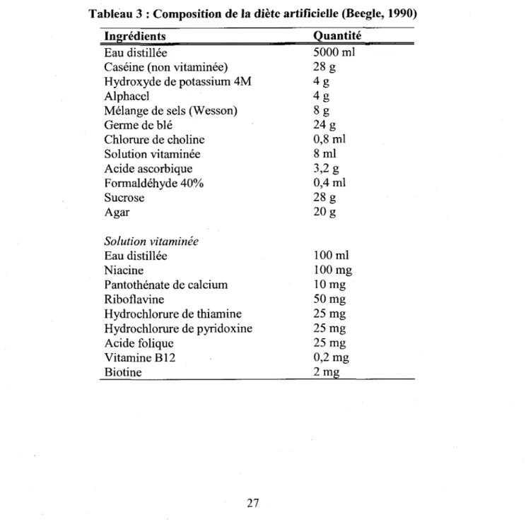 Tableau 3 : Composition de la diète artificielle (Beegle, f990)
