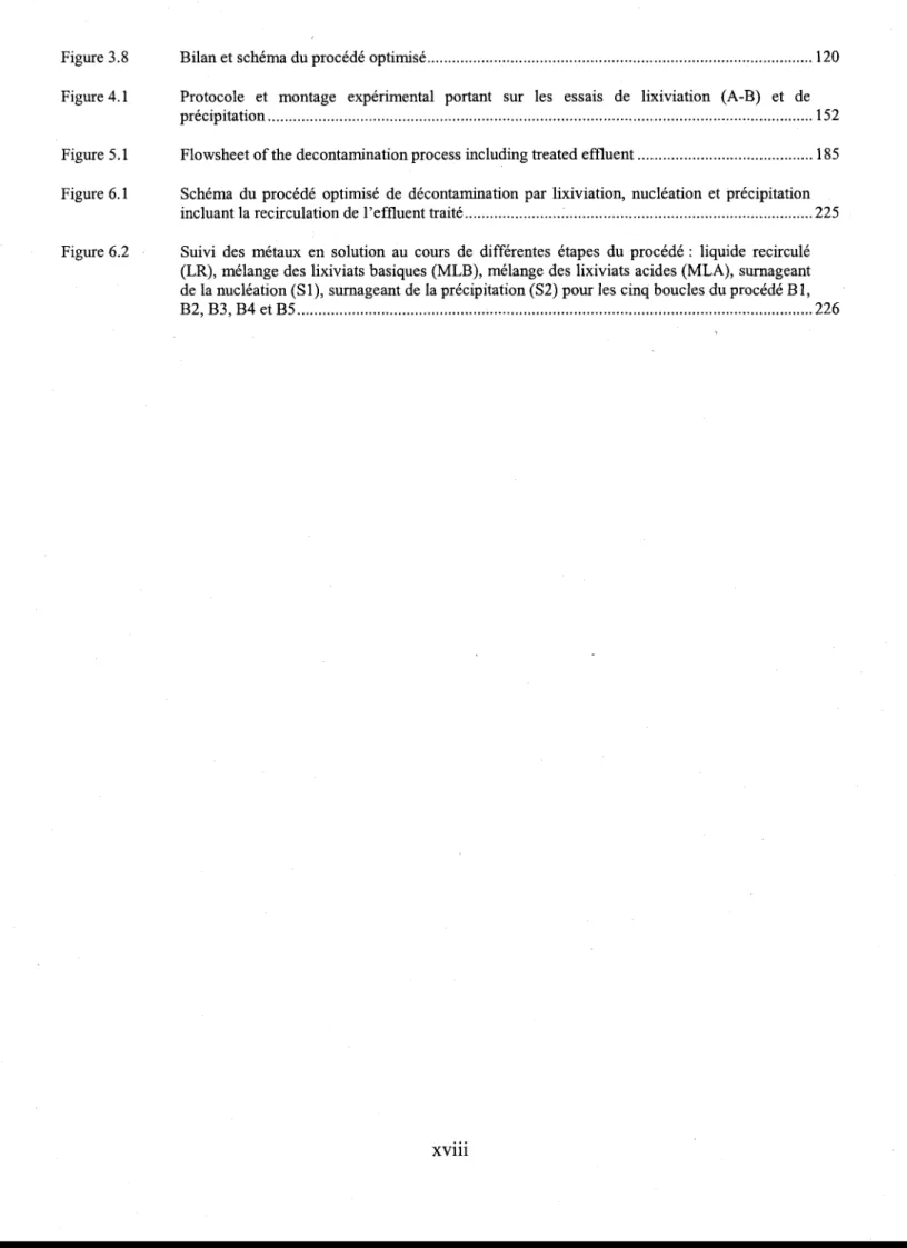 Figure 3.8  Bilan et schéma  du procédé  optimisé.......  ......................  120 Figure4.l  Protocole  et  montage  expérimental  portant  sur  les  essais de  lixiviation  (A-B)  et  de