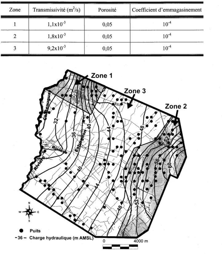 Tableau 3.2 :Propriétés hydrologiques  du roc pour le modèle calé