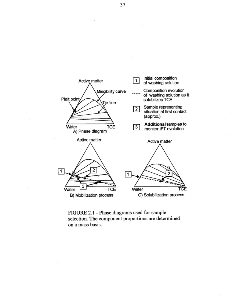 FIGURE 2.1 - Phase  diagrams  used for sample