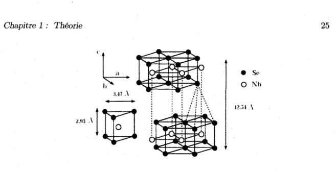 FIGURE 1.9 - Schema de structure hexagonale du NbSe 2  presentant deux plans de NbSe 2 