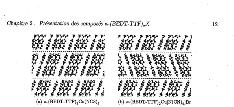 TABLEAU 2.1 - Parametres de maille pour le compost   K - ( E T ) 2 C U ( N C S ) 2  a temperature de la piece (289  K) et 104 K