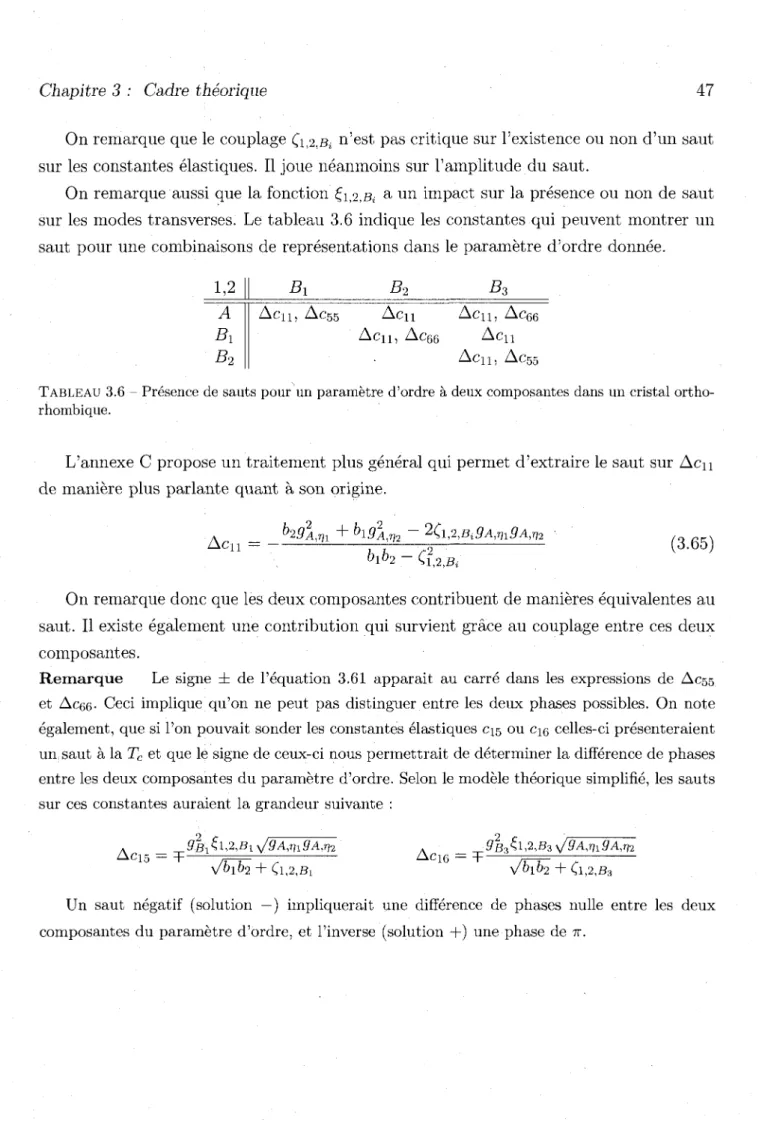 TABLEAU  3.6 - Presence de sauts pour un parametre d'ordre a deux composantes dans un cristal ortho- ortho-rhombique